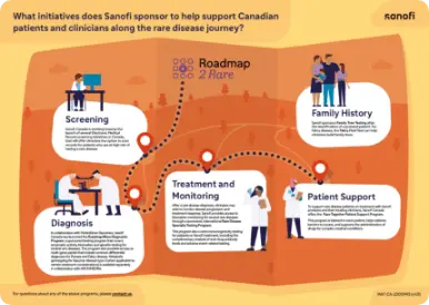 Roadmap2Rare Infographic